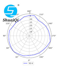 Точки подхода Huawei крытое WiFi Huawei AirEngine5760-51 крытые 6 антенн AP встроенных умных