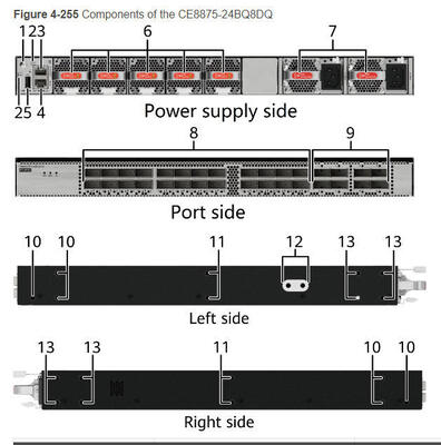 Коммутатор CE8875-24BQ8DQ 24*200GE QSFP56, 8*400GE QSFP-DD, без вентиляторов и модулей питания