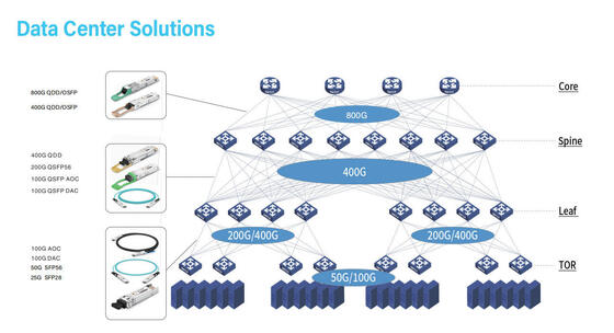 Модуль GPON ONU Stick | Модуль обратной связи SFP |Мини-оптический трансивер |Приемопередатчик SFP/SFP+RJ45 | Плата программирования оптического модуля EEPROM