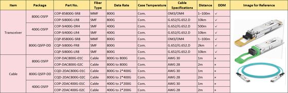 CQP-SI400G-SR4 400G QSFP DD оптический передатчик MMF QSFPDD 400G 2*SR4 MPO 100m